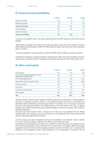 | Introduction | Directors’ report | Hera Group consolidated financial statements
Hera Group - Consolidated Financial Statement at 31 December 2021 171|
23 Current tax assets and liabilities
31 Dec 21 31 Dec 20 Change
Income tax receivables 20.3 9.8 10.5
IRES refund receivables 0.9 1.9 (1.0)
Total current tax assets 21.2 11.7 9.5
Income tax payables 24.2 25.4 (1.2)
Substitute tax payables 3.7 ‐ 3.7
Total current tax liabilities 27.9 25.4 2.5
“Income tax receivables” refer to the excess advance IRES and IRAP payments over the tax amount
payable.
“IRES refund receivables” the change from the previous year is mainly due to the collection of part of
IRES following the deductibility of IRAP from IRES related to labour cost and the like under Legislative
Decree 201/2011.
“Income tax payables” includes provisions for IRES and IRAP made in relation to profit for the period.
“Substitute tax payables” include the liability for redeeming the higher value of the controlling interest in
Recycla Spa; an operation that the management has already approved and which will be paid in 2022.
24 Other current assets
31 Dec 21 31 Dec 20 Change
Security deposits 121.0 55.4 65.6
Fund for energy and waste management services for
equalisation and continuity income
49.9 49.1 0.8
VAT, excise and additional taxes 47.6 94.9 (47.3)
Energy efficiency bonds and emissions trading 46.9 150.5 (103.6)
Advances to suppliers 42.7 25.8 16.9
Pre-paid costs 26.5 19.9 6.6
Incentives from renewable sources 23.4 23.5 (0.1)
Other receivables 64.3 68.4 (4.1)
Total 422.3 487.5 (65.2)
“Security deposits” mainly include deposits provided as security for participation in foreign platforms
that deal in commodity contracts, auctions on the electricity market, and to secure transactions on
wholesale markets for electricity and natural gas, totalling 111.9 million euro; The increase in the period
was due to the significant change in raw material prices in the final months of the year, as deposit
requests were linked to the face value of the contracts traded, as well as an increase in the number of
operations performed.
During the last three months of 2021, a deposit of 7.5 million euro was collected from the affiliate
Sinergie Italiane Srl in liquidation, due to the termination on 30 September 2021 of the contract for the
import of natural gas signed by the company.
“Fund for energy and waste management services for equalisation and continuity income”, totalling
27.7 million euro of equalisation credit and 22.2 million euro of continuity income.
Equalisation credit decreased by 4.6 million euro compared to the previous year. The change is mainly
due to the lower equalisation of gas distribution for 15.5 euro million, only partially offset by the higher
equalisation credit from the sale of the regulated electricity service for 8.3 million euro. In particular, the
decrease in the equalisation credit for gas distribution is to be interpreted in conjunction with the
 