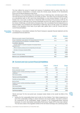 | Introduction | Directors’ report | Hera Group consolidated financial statements
Hera Group - Consolidated Financial Statement at 31 December 2021 174|
This item reflects the amount of capital and reserves of subsidiaries held by parties other than the
parent company’s shareholders. It includes mainly the minority equity interests of the Herambiente
Group and the Marche Multiservizi Spa Group.
With reference to the shareholding of the Ascopiave Group in EstEnergy Spa, nominally equal to 48%,
note that Ascopiave Spa was granted an irrevocable put option. This option may be exercised annually,
on a discretionary basis on all or part of the shareholding, in a time window between 15 July and 31
October and, in any event, no later than 31 December 2026. According to the provisions of IAS 32, the
existence of such a right held by the minority shareholder has led to the need to classify the option on
the shares of EstEnergy currently held by Ascopiave Spa in the consolidated financial statements as a
financial liability, thus considering the shareholding in EstEnergy Spa to be fully owned. For additional
details on the calculation of fair value of put option debt, please refer to note 26 “Current and non-
current financial liabilities”.
The following is a reconciliation between the Parent Company’s separate financial statement and the
consolidated financial statement.
Net Profit Net equity
Balances as per parent company’s financial statements 223.8 2,469.9
Excess of shareholders’ equity reported in the financial statements for the period
over the carrying amounts of investments in consolidated companies
161.6 484.8
Consolidation adjustments:
net equity valuation of companies recognised in the separate financial
statements at cost
3.4 45.7
difference between purchase price and corresponding net book equity (39.5) 224.7
elimination of intra-group transaction effects (15.8) (24.9)
Total 333.5 3,200.2
Allocation of third-party holdings 39.2 216.6
Balances as per consolidated financial statements 372.7 3,416.8
26 Current and non-current financial liabilities
31 Dec 21 31 Dec 20 Change
Bonds and loans 3,105.9 3,096.1 9.8
Minority shareholder’ put option 585.2 556.4 28.8
Payables to acquire controlling shareholdings and potential
consideration
23.0 22.8 0.2
Other financial liabilities 1.9 3.4 (1.5)
Total non-current financial liabilities 3,716.0 3,678.7 37.3
Overdrafts and interest liabilities 64.8 188.6 (123.8)
Bonds and loans 56.1 314.3 (258.2)
Payables to acquire controlling shareholdings and potential
consideration
2.2 1.3 0.9
Other financial liabilities 376.6 112.7 263.9
Total current financial liabilities 499.7 616.9 (117.2)
Total financial liabilities 4,215.7 4,295.6 (79.9)
“Bonds and loans” for the non-current part, increased mainly thanks to the overall net effect of the
following:
▪ issuing the first sustainability-linked bond (under the Euro Medium Term Notes programme) as
part of the sustainability strategy to reduce emissions and recycle plastics. The bond is linked to
the achievement of the sustainability targets contained in the Sustainability-linked financing
framework, for which intermediate Sustainability Performance Targets (SPTs) have been defined.
The new bond, listed on the regulated markets of the Irish Stock Exchange, the Luxembourg Stock
Reconciliation
prospectus
 