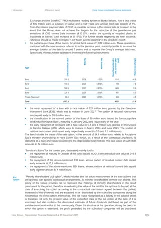 | Introduction | Directors’ report | Hera Group consolidated financial statements
Hera Group - Consolidated Financial Statement at 31 December 2021 175|
Exchange and the ExtraMOT PRO multilateral trading system of Borsa Italiana, has a face value
of 500 million euro, a duration of twelve and a half years and annual fixed-rate coupon of 1%.
From the interest payment date of 2032, a possible increase in the interest rate is foreseen in the
event that the Group does not achieve the targets for the reduction of the greenhouse gas
emissions of CO2 tonnes (rate increase of 0.20%) and/or the quantity of recycled plastic in
thousands of tonnes (rate increase of 0.15%). For further details regarding the new issuance,
reference should be made to chapter 1.03 "Main events occurred" in the directors’ report;
▪ the partial re-purchase of five bonds, for a total book value of 1,832 million euro. These operations,
combined with the new issuance referred to in the previous point, made it possible to increase the
average duration of the debt to around 7 years and to improve the Group’s average debt rate..
Specifically, the repurchase operations involved the following instruments:
Type Overall
nominal
value
Maturity
Nominal
rate
Securities
tendered
in
the
purchase
offer
(mn€)
Repurchase
charges
Bond 700.0 2028 5.20% 101.0 46.9
Bond 400.0 2026 0.875% 74.6 7.6
Bond 500.0 2027 0.875% 142.8 18.5
Bond 329.4 2024 2.375% 41.1 5.0
Private Placement 68.0 2023 3.375% 46.0 4.5
Total 1,997.4 405.5 82.6
▪ the early repayment of a loan with a face value of 125 million euro granted by the European
Investment Bank (EIB), which was to mature in June 2027. The portion of residual non-current
debt repaid early for 59.8 million euro;
▪ the classification in the current portion of the loan of 50 million euro issued by Banca popolare
dell'Emilia Romagna (Bper), maturing in January 2022 and repaid early in the year;
▪ the early repayment of two loans with a face value of 7.5 and 5 million euro granted by the Unione
di Banche Italiane (UBI), which were to mature in March 2024 and June 2023. The portion of
residual non-current debt repaid early respectively amount to 3.5 and 1.3 million euro.
The item includes the value of the sale option, in the amount of 54.9 million euro, related to Ascopiave
Spa's minority shareholding in Hera Comm Spa which, as a result of the contractual provisions, is
classified as a loan and valued according to the depreciated cost method. The face value of such debt
amounts to 54 million euro.
“Bonds and loans” for the current part, decreased mainly due to:
▪ the repayment at maturity in October of the bond issued in 2013 with a residual face value of 249.9
million euro;
▪ the repayment of the above-mentioned EIB loan, whose portion of residual current debt repaid
early amounts to 10.9 million euro;
▪ the repayment of the above-mentioned UBI loans, whose portions of residual current debt repaid
early together amount to 4 million euro.
“Minority shareholders’ put option”, which includes the fair value measurement of the sale options that
are granted, with specific contractual arrangements, to minority shareholders on their own shares. The
policy of the Group provides not to represent the holdings of minority shareholders in the result
component for the period, therefore in evaluating the value of the debt for the options (to be paid at the
date of exercising the option according to the contractual mechanism agreed between the parties)
increased of the dividends that are expected to be distributed by the subsidiary companies along the
hypothetical life of the options themselves. The fair value recognised as a liability in the balance sheet
is therefore not only the present value of the expected price of the put option at the date of it is
exercised, but also contains the discounted estimate of future dividends distributed as part of the
variable consideration due to the counterparty. Given the structure of the operation, during the period in
which the option is exercised, the profit generated by the subsidiary companies will be distributed
Put
option
 