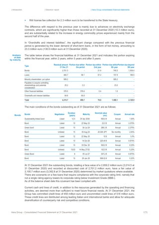 | Introduction | Directors’ report | Hera Group consolidated financial statements
Hera Group - Consolidated Financial Statement at 31 December 2021 177|
▪ RAI license fee collection for 2.3 million euro to be transferred to the State treasury.
The difference with respect to the previous year is mainly due to advances on electricity exchange
contracts, which are significantly higher than those recorded at 31 December 2020 (10.3 million euro),
and are substantially related to the increase in energy commodity prices experienced mainly from the
second half of the year.
In “Overdrafts and interest liabilities”, the significant change compared with the previous financial
period is generated by the lower demand of short-term loans, in the form of hot money, amounting to
23.3 million euro (138.9 million euro at 31 December 2020).
The table below shows the financial liabilities at 31 December 2021 and indicates the portion expiring
within the financial year, within 2 years, within 5 years and after 5 years:
Type
Residual amount
31 Dec 21
Portion due within
the period
Portion due within
2nd year
Portion due within
5th year
Portion due beyond
5th year
Bonds 2,701.3 ‐ 21.4 740.5 1,939.4
Loans 460.7 56.1 57.2 157.9 189.5
Minority shareholders’ put option 585.2 ‐ ‐ 585.2 ‐
Payables to acquire controlling
shareholdings and potential
consideration
25.2 2.2 ‐ 23.0 ‐
Other financial liabilities 378.5 376.6 0.4 1.5 ‐
Overdrafts and interest liabilities 64.8 64.8 ‐ ‐ ‐
Total 4,215.7 499.7 79.0 1,508.1 2,128.9
The main conditions of the bonds outstanding as of 31 December 2021 are as follows:
Bonds Negotiation
Duration
(years)
Maturity
Nominal value
(mn)
Coupon Annual rate
Sustainability-linked bond Listed 12.5 25 Apr 2034 500.0 € Annual 1.00%
Bond Listed 10 22 May 23 22.0 € Annual 3.375%
Green bond Listed 10 04 Jul 24 288.3 € Annual 2.375%
Bond Unlisted 15 05 Aug 24 20,000 JPY Six monthly 2.93%
Bond Listed 12 22 May 25 15 € Annual 3.5%
Bond Listed 10 14 Oct 26 325.44 € Annual 0.875%
Bond Listed 10 03 Dec 30 500.0 € Annual 0.25%
Bond Unlisted 15/20 14 May 27/32 102.5 € Annual 5.25%
Green Bond Listed 8 05 Jul 27 357.2 € Annual 0.875%
Bond Listed 15 29 Jan 28 599.02 € Annual 5.20%
At 31 December 2021 the outstanding bonds, totalling a face value of e 2,859.2 million euro (3,014.5 at
31 December 2020) and recorded at discounted cost of 2,701.2 million euro, have a fair value of
3,100.7 million euro (3,392.8 at 31 December 2020) determined by market quotations where available.
There are covenants on a few loans that require compliance with the corporate rating limit, namely that
not a single rating agency lowers its corporate rating below Investment Grade (BBB-).
As of the balance sheet date this covenant has been complied with.
Current cash and lines of credit, in addition to the resources generated by the operating and financing
activities, are deemed more than sufficient to meet future financial needs. At 31 December 2021, the
Group has committed credit lines of 450 million euro and uncommitted credit lines of 516 million euro.
These credit lines are distributed among leading Italian and international banks and allow for adequate
diversification of counterparty risk and competitive conditions.
Analysis
of debt
by maturity
Bonds
 