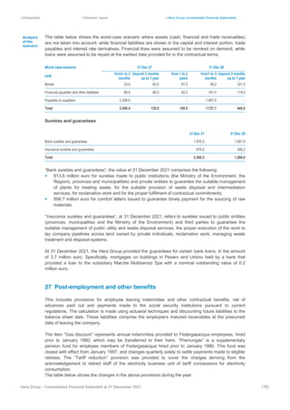 | Introduction | Directors’ report | Hera Group consolidated financial statements
Hera Group - Consolidated Financial Statement at 31 December 2021 178|
Analysis
of the
scenario
The table below shows the worst-case scenario where assets (cash, financial and trade receivables)
are not taken into account, while financial liabilities are shown in the capital and interest portion, trade
payables and interest rate derivatives. Financial lines were assumed to be revoked on demand, while
loans were assumed to be repaid at the earliest date provided for in the contractual terms.
Worst case scenario 31 Dec 21 31 Dec 20
mn€
from1 to 3
months
beyond 3 months
up to 1 year
from 1 to 2
years
from1 to 3
months
beyond 3 months
up to 1 year
Bonds 33.0 62.0 87.0 38.0 321.0
Financial payables and other liabilities 66.8 66.0 62.0 191.5 119.0
Payables to suppliers 2,356.6 ‐ ‐ 1,497.5 ‐
Total 2,456.4 128.0 149.0 1,727.1 440.0
Sureties and guarantees
31 Dec 21 31 Dec 20
Bank sureties and guarantees 1,870.2 1,591.8
Insurance sureties and guarantees 676.0 306.2
Total 2,546.2 1,898.0
“Bank sureties and guarantees”, the value at 31 December 2021 comprises the following:
▪ 913.6 million euro for sureties made to public institutions (the Ministry of the Environment, the
Regions, provinces and municipalities) and private entities to guarantee the suitable management
of plants for treating waste, for the suitable provision of waste disposal and intermediation
services, for reclamation work and for the proper fulfilment of contractual commitments;
▪ 956.7 million euro for comfort letters issued to guarantee timely payment for the sourcing of raw
materials
“Insurance sureties and guarantees”, at 31 December 2021, refers to sureties issued to public entities
(provinces, municipalities and the Ministry of the Environment) and third parties to guarantee the
suitable management of public utility and waste disposal services, the proper execution of the work to
lay company pipelines across land owned by private individuals, reclamation work, managing waste
treatment and disposal systems.
At 31 December 2021, the Hera Group provided the guarantees for certain bank loans, in the amount
of 3.7 million euro. Specifically, mortgages on buildings in Pesaro and Urbino held by a bank that
provided a loan to the subsidiary Marche Multiservizi Spa with a nominal outstanding value of 0.2
million euro.
27 Post-employment and other benefits
This includes provisions for employee leaving indemnities and other contractual benefits, net of
advances paid out and payments made to the social security institutions pursuant to current
regulations. The calculation is made using actuarial techniques and discounting future liabilities to the
balance sheet date. These liabilities comprise the employee's matured receivables at the presumed
date of leaving the company.
The item “Gas discount” represents annual indemnities provided to Federgasacqua employees, hired
prior to January 1980, which may be transferred to their heirs. “Premungas” is a supplementary
pension fund for employee members of Federgasacqua hired prior to January 1980. This fund was
closed with effect from January 1997, and changes quarterly solely to settle payments made to eligible
retirees. The “Tariff reduction” provision was provided to cover the charges deriving from the
acknowledgement to retired staff of the electricity business unit of tariff concessions for electricity
consumption.
The table below shows the changes in the above provisions during the year:
 