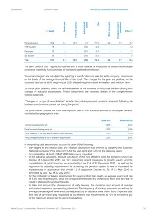 | Introduction | Directors’ report | Hera Group consolidated financial statements
Hera Group - Consolidated Financial Statement at 31 December 2021 179|
31 Dec 20
Service
cost
Financial
expenses
Actuarial
profit
(losses)
Uses
Other
movements
Changes
in
scope
of
consolidation
31 Dec 21
Post-employment 102.2 1.1 (0.1) 0.1 (11.5) 0.2 1.7 93.7
Tariff reduction 7.5 ‐ ‐ (1.0) (0.3) ‐ ‐ 6.2
Premungas 3.2 ‐ ‐ (0.3) (0.4) ‐ ‐ 2.5
Gas discount 3.8 ‐ ‐ (0.4) (0.4) ‐ ‐ 3.0
Total 116.7 1.1 (0.1) (1.6) (12.6) 0.2 1.7 105.4
The item “Service cost” regards companies with a small number of employees for whom the employee
severance indemnity fund continues to represent a defined benefit plan.
“Financial charges” are calculated by applying a specific discount rate for each company, determined
on the basis of the average financial life of the bond. The charges for the year are positive, as the
expected yield curve at the beginning of 2021 showed negative values in the short and medium term.
“Actuarial profit (losses)” reflect the re-measurement of the liabilities for employee benefits arising from
changes in actuarial assumptions. These components are recorded directly in the comprehensive
income statement.
“Changes in scope of consolidation” include the post-employment provision acquired following the
business combinations carried out during the period.
The table below outlines the main assumptions used in the actuarial estimate of employee benefits,
subdivided by geographical area:
Central area North-east area
Technical actuarial yearly rate 0.25% 0.25%
Overall increase of salary yearly rate 2.00% 2.00%
Yearly frequency of exit from work for reasons other than death 1.70% 1.70%
Yearly average frequency of use of severance pay provision 2.20% 2.00%
In interpreting said assumptions, account is taken of the following:
▪ with regard to the inflation rate, the inflation assumption was inferred by adopting the Extended
National Consumer Price index of 1% for the year 2022 and 1.2% for the following years;
▪ for probabilities of death, ISTAT 2020 tables were consulted;
▪ in the actuarial valuations, account was taken of the new effective dates for pensions under Law
Decree of 6 December 2011, no. 201 concerning urgent measures for growth, equity, and the
consolidation of public finances, as amended by Law 214 of 22 December 2011, as well as the
regulation for adjusting requirements for accessing the pension system in view of increased life
expectancies in accordance with Article 12 of Legislative Decree no. 78 of 31 May 2010 as
amended by Law 122 of 30 July 2010;
▪ for the probability of leaving employment for reasons other than death, an average yearly exit rate
of 1.7% was hypothesized, since the analysis differentiated by professional level and sex did not
result in statistically significant results;
▪ to take into account the phenomenon of early leaving, the incidence and amount of average
anticipated severance pay were hypothesized. The frequency of advance payments as well as the
average percentage of severance pay requested as an advance were drawn from corporate data.
The rate of severance pay requested as an advance was hypothesized at 70% of severance pay
or the maximum amount set by current regulations;
 