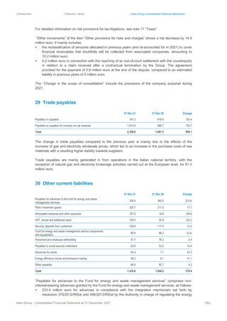 | Introduction | Directors’ report | Hera Group consolidated financial statements
Hera Group - Consolidated Financial Statement at 31 December 2021 182|
For detailed information on risk provisions for tax litigations, see note 11 “Taxes”.
“Other movements” of the item “Other provisions for risks and charges” shows a net decrease by 14.9
million euro. It mainly includes:
▪ the reclassification of amounts allocated in previous years (and re-accounted for in 2021) to cover
financial receivables that doubtfully will be collected from associated companies, amounting to
10.2 million euro;
▪ 4.2 million euro in connection with the reaching of an out-of-court settlement with the counterparty
in relation to a claim received after a contractual termination by the Group. The agreement
provided for the payment of 0.8 million euro at the end of the dispute, compared to an estimated
liability in previous years of 5 million euro.
The “Change in the scope of consolidation” include the provisions of the company acquired during
2021.
29 Trade payables
31 Dec 21 31 Dec 20 Change
Payables to suppliers 741.2 616.8 124.4
Payables to suppliers for invoices not yet received 1,615.4 880.7 734.7
Total 2,356.6 1,497.5 859.1
The change in trade payables compared to the previous year is mainly due to the effects of the
increase of gas and electricity wholesale prices, which led to an increase in the purchase costs of raw
materials with a resulting higher liability towards suppliers.
Trade payables are mainly generated in from operations in the Italian national territory, with the
exception of natural gas and electricity brokerage activities carried out at the European level, for 61.3
million euro.
30 Other current liabilities
31 Dec 21 31 Dec 20 Change
Payables for advances to the fund for energy and waste
management services
336.9 360.5 (23.6)
Plant investment grants 228.7 211.0 17.7
Anticipated revenues and other expenses 167.6 18.8 148.8
VAT, excise and additional taxes 155.0 32.8 122.2
Security deposits from customers 129.8 117.5 12.3
Fund for energy and waste management service components
and equalisation
85.8 88.2 (2.4)
Personnel and employee withholding 81.7 76.3 5.4
Payables to social security institutions 63.6 53.2 10.4
Advances for works 50.4 7.1 43.3
Energy efficiency bonds and emissions trading 49.2 8.1 41.1
Other payables 86.9 82.7 4.2
Total 1,435.6 1,056.2 379.4
“Payables for advances to the Fund for energy and waste management services” comprises non-
interest-bearing advances granted by the Fund for energy and waste management services, as follows:
▪ 233.4 million euro for advances in compliance with the integration mechanism set forth by
resolution 370/2012/R/Eel and 456/2013/R/Eel by the Authority in charge of regulating the energy
 