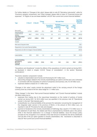 | Introduction | Directors’ report | Hera Group consolidated financial statements
Hera Group - Consolidated Financial Statement at 31 December 2021 191|
For further details on “Changes in fair value” please refer to note 20 “Derivative instruments”, while for
“Economic valuation components” and “Other changes” please refer to notes 10 “Financial income and
expenses”, 14 “Rights of use and lease liabilities” and 26 “Non-current and current financial liabilities”.
Type 31 Dec 21 31 Dec 20
Change
(a)
Non-cash flows
Cash flows
(f)=(b)+(c)+
(d)+(e)-(a)
Acquisitions
divestitures
(b)
Economic
valuation
components
(c)
Changes in fair
value
(d)
Other
changes
(e)
Non-current
financial liabilities
3,716.0 3,678.7 37.3 29.8 51.8 (0.3) (49.4) 5.4
Current financial
liabilities
499.7 616.9 (117.2) 2.9 (2.1) (0.7) 135.7 (253.0)
Cash flows related
to financial
liabilities
4,215.7 4,295.6 (79.9) 32.7 49.7 (1.0) 86.3 (247.6)
of which
New issue of long-term binds 525.1
Repayments of non-current financial liabilities (519.8)
Repayments and other net changes in financial liabilities (252.9)
Lease liabilities 96.6 93.6 3.0 2.5 3.1 19.9 (22.5)
Financial liabilities
generated by
financing
activities
4,312.3 4,389.2 (76.9) 35.2 52.8 (1.0) 106.2 (270.1)
“Acquisitions and divestitures” include the effects of the acquisitions of control carried out during 2021,
as illustrated in detail in chapter 2.02.02 “Scope of consolidation”, in the section “Business
combinations”.
“Economic valuation components” include:
▪ valuation at depreciated cost of bonds and financing for 29.7 million euro;
▪ discounting charges related to the minority shareholdings put options and the earn outs contracted
in connection with the acquisition of control of companies and business units, for 20 million euro;
▪ expenses related to leases for 3.1 million euro.
“Changes in fair value” mainly include the adjustment made to the carrying amount of the foreign
currency bond as a result of the fair value hedge for 1.1 million euro.
“Other changes” in the items “Non-current financial liabilities” and “Current financial liabilities” include
net effect mainly due to:
▪ expenses from trading due to the repurchase transaction on the market of portions of bonds
carried out during 2021, for 82.6 million euro (as specified in the previous note 32 “Operational
activity” in the item “Net interests paid”);
▪ reclassification as a financial liability of the provision for restoration concerning the management of
the integrated water service in the province of Rimini, in the amount of 39.4 million euro, as
reported in note 28 “Provisions for risks and charges”;
▪ payment of dividends to the minority shareholders of EstEnergy Spa, equal to 17.2 million euro; In
the statement of cash flows, the related cash flow is represented by dividends paid in the period,
while in the financial statements it is a change in financial liabilities, since the Group’s policy
provides for the recognition of an estimate of the total amount of dividends that will be distributed
over the life of the put option granted to minority shareholders; this mechanism is described in
note 26 “Non-current and current financial liabilities”.
 