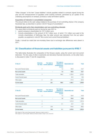 | Introduction | Directors’ report | Hera Group consolidated financial statements
Hera Group - Consolidated Financial Statement at 31 December 2021 192|
“Other changes” in the item “Lease liabilities” include payables related to contracts signed during the
year and the remeasurement of payables under existing contracts, generated by an update of the
underlying assumptions on renewal, purchase or early termination options.
Acquisition of interests in consolidated companies
The amount refers to the cash outlays related to the purchase of non-controlling shares in the company
Ascotrade Spa, as described in section 2.02.03 “Scope of consolidation”.
Dividends paid out to Hera shareholders and non-controlling interests
The value refers to dividends paid out during the year 2021 to:
▪ parent company’s shareholders for 157.3 million euro;
▪ minority shareholders in the amount of 35.7 million euro, of which 17.2 million euro paid to the
minority shareholders of EstEnergy Spa; the latter amount was deducted from the put option
payable, as explained in note 26 “Non-current and current financial liabilities”.
Finally, it should be noted that non-monetary flows due to exchange rate differences were absent in
2021.
35 Classification of financial assets and liabilities pursuant to IFRS 7
The table below illustrates the composition of the Group’s assets, using the current and non-current
distinction. The fair value of other investments and derivative financial instruments, on the other hand,
is discussed in notes 17 and 20, respectively.
31 Dec 21
Hierarchy
fair value
Fair value to
income statement
Fair value to
statement of
comprehensive
income
Depreciated cost Total
Non-current financial assets 2 1.9 140.8 142.7
Non-current assets ‐ 1.9 140.8 142.7
Trade receivables 3 198.0 2,720.0 2,918.0
Current financial assets 29.3 29.3
Other assets 2 26.1 417.4 443.5
Current assets 26.1 198.0 3,166.7 3,390.8
31 Dec 20
Hierarchy
fair value
Fair value to
income statement
Fair value to
statement of
comprehensive
income
Depreciated cost Total
Non-current financial assets 2 1.9 138.9 140.8
Non-current assets ‐ 1.9 138.9 140.8
Trade receivables 3 1,971.6 1,971.6
Current financial assets 2 0.1 32.7 32.8
Other assets 2 24.6 474.6 499.2
Current assets 24.6 0.1 2,478.9 2,503.6
With respect to "Non-current financial assets" reference is made to note 18.
With respect to "Current assets" reference should be made to notes 18, 22, 23 and 24.
 