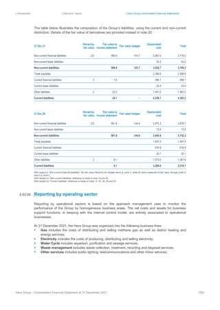 | Introduction | Directors’ report | Hera Group consolidated financial statements
Hera Group - Consolidated Financial Statement at 31 December 2021 193|
The table below illustrates the composition of the Group’s liabilities, using the current and non-current
distinction. Details of the fair value of derivatives are provided instead in note 20.
31 Dec 21
Hierarchy
fair value
Fair value to
income statement
Fair value hedges
Depreciated
cost
Total
Non-current financial liabilities 2/3 590.8 143.7 2,981.5 3,716.0
Non-current lease liabilities 53.2 53.2
Non-current liabilities 590.8 143.7 3,034.7 3,769.2
Trade payables 2,356.6 2,356.6
Current financial liabilities 3 1.6 498.1 499.7
Current lease liabilities 43.4 43.4
Other liabilities 2 22.5 1,441.0 1,463.5
Current liabilities 24.1 ‐ 4,339.1 4,363.2
31 Dec 20
Hierarchy
fair value
Fair value to
income statement
Fair value hedges
Depreciated
cost
Total
Non-current financial liabilities 2/3 561.8 144.6 2,972.3 3,678.7
Non-current lease liabilities 73.5 73.5
Non-current liabilities 561.8 144.6 3,045.8 3,752.2
Trade payables 1,497.5 1,497.5
Current financial liabilities 616.9 616.9
Current lease liabilities 20.1 20.1
Other liabilities 2 8.1 1,073.5 1,081.6
Current liabilities 8.1 ‐ 3,208.0 3,216.1
With regard to "Non-current financial liabilities", the fair value hierarchy for hedged items is Level 2, while for items measured at fair value through profit or
loss it is Level 3.
With respect to "Non-current liabilities" reference is made to note 14 and 26.
With respect to "Current liabilities" reference is made to notes 14, 23, 26, 29 and 30.
Reporting by operating sector
Reporting by operational sectors is based on the approach management uses to monitor the
performance of the Group by homogeneous business areas. The net costs and assets for business
support functions, in keeping with the internal control model, are entirely associated to operational
businesses.
At 31 December 2021, the Hera Group was organized into the following business lines:
▪ Gas includes the costs of distributing and selling methane gas as well as district heating and
energy services;
▪ Electricity includes the costs of producing, distributing and selling electricity;
▪ Water Cycle includes aqueduct, purification and sewage services;
▪ Waste management includes waste collection, treatment, recycling and disposal services;
▪ Other services includes public lighting, telecommunications and other minor services.
2.02.06
 