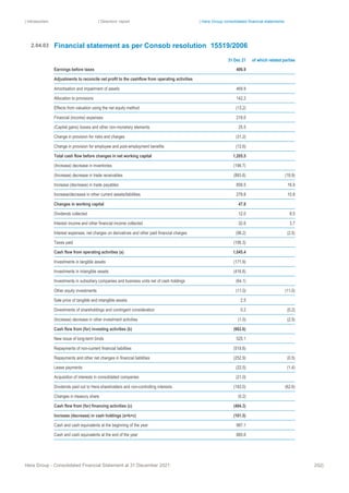 | Introduction | Directors’ report | Hera Group consolidated financial statements
Hera Group - Consolidated Financial Statement at 31 December 2021 202|
Financial statement as per Consob resolution 15519/2006
31 Dec 21 of which related parties
Earnings before taxes 406.9
Adjustments to reconcile net profit to the cashflow from operating activities
Amortisation and impairment of assets 469.9
Allocation to provisions 142.2
Effects from valuation using the net equity method (13.2)
Financial (income) expenses 218.0
(Capital gains) losses and other non-monetary elements 25.5
Change in provision for risks and charges (31.2)
Change in provision for employee and post-employment benefits (12.6)
Total cash flow before changes in net working capital 1,205.5
(Increase) decrease in inventories (196.7)
(Increase) decrease in trade receivables (893.8) (19.9)
Increase (decrease) in trade payables 858.5 16.9
Increase/decrease in other current assets/liabilities 279.8 10.8
Changes in working capital 47.8
Dividends collected 12.0 8.5
Interest income and other financial income collected 32.6 3.7
Interest expenses, net charges on derivatives and other paid financial charges (96.2) (2.5)
Taxes paid (156.3)
Cash flow from operating activities (a) 1,045.4
Investments in tangible assets (171.9)
Investments in intangible assets (416.8)
Investments in subsidiary companies and business units net of cash holdings (64.1)
Other equity investments (11.0) (11.0)
Sale price of tangible and intangible assets 2.5
Divestments of shareholdings and contingent consideration 0.2 (0.2)
(Increase) decrease in other investment activities (1.5) (2.5)
Cash flow from (for) investing activities (b) (662.6)
New issue of long-term binds 525.1
Repayments of non-current financial liabilities (519.8)
Repayments and other net changes in financial liabilities (252.9) (0.5)
Lease payments (22.5) (1.4)
Acquisition of interests in consolidated companies (21.0)
Dividends paid out to Hera shareholders and non-controlling interests (193.0) (62.6)
Changes in treasury share (0.2)
Cash flow from (for) financing activities (c) (484.3)
Increase (decrease) in cash holdings (a+b+c) (101.5)
Cash and cash equivalents at the beginning of the year 987.1
Cash and cash equivalents at the end of the year 885.6
2.04.03
 