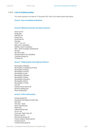 | Introduction | Directors’ report | Hera Group consolidated financial statements
Hera Group - Consolidated Financial Statement at 31 December 2021 203|
List of related parties
The values reported in the table at 31 December 2021 refer to the related parties listed below:
Group A - Non-consolidated subsidiaries
-
Group B- Affiliated and jointly controlled companies:
Adria Link Srl
Aimag Spa
ASM SET Srl
Energo Doo
Enomondo Srl
Hea Spa
H.E.P.T. Co. Ltd
Natura Srl in liquidation
Oikothen Scarl in liquidation
SEA - Servizi Ecologici Ambientali Srl
Set Spa
Sgr Servizi Spa
Sinergie Italiane Srl in liquidation
Tamarete Energia Srl
Tre Monti Srl
Group C - Related parties with signficant influence
Municipality of Bologna
Municipality of Casalecchio di Reno
Municipality of Cesena
Municipality of Ferrara
Municipality of Imola
Municipality of Modena
Municipality of Padua
Municipality of Ravenna
Municipality of Rimini
Municipality of Trieste
Con.Ami
Holding Ferrara Servizi Srl
Ravenna Holding Spa
Rimini Holding Spa
Group D - Other related parties
Acosea Impianti Srl
Acquedotto del Dragone Impianti Spa
Aloe Spa
Amir Spa - Asset
Apa2 consulting Sas
Aspes Spa
Calenia Energia Spa
Co.ra.b. Srl
Cora costr. Resid. Artig. Srl
Dental invest Srl
Executive Advocacy Srl
Fiorano Gestioni Patrimoniali Srl
Fonderia cab Srl
Fonderia fomar ghisa Srl
2.04.04
 