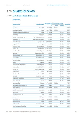 | Introduction | Directors’ report | Hera Group consolidated financial statements
Hera Group - Consolidated Financial Statement at 31 December 2021 207|
SHAREHOLDINGS
List of consolidated companies
Subsidiaries
Registered name Registered office
Share capital (€)
(*)
Consolidated percentage
Total interest
direct indirect
Acantho Spa Imola (BO) 23,573,079 80.64% 80.64%
AcegasApsAmga Spa Trieste 284,677,324 100.00% 100.00%
AcegasApsAmga Servizi Energetici Spa Udine 11,168,284 100.00% 100.00%
Aliplast Spa Istrana (TV) 5,000,000 75.00% 75.00%
Aliplast France Recyclage Sarl La Wantzenau (France) 1,025,000 75.00% 75.00%
Aliplast Iberia SL Calle Castilla -Leon (Spain) 815,000 75.00% 75.00%
Aliplast Polska Spoo Zgierz (Poland) 1,200,000 PLN 75.00% 75.00%
Amgas Blu Srl Foggia 10,000 100.00% 100.00%
Aresenergy Eood Varna (Bulgaria) 50,000 Lev 100.00% 100.00%
AresGas Ead Sofia (Bulgaria) 22,572,241 Lev 100.00% 100.00%
Ares Trading Eood Varna (Bulgaria) 50,000 Lev 100.00% 100.00%
Asa Scpa Castelmaggiore (BO) 1,820,000 38.25% 38.25%
Ascopiave Energie Spa Pieve di Soligo (TV) 250,000 100.00% 100.00%
Ascotrade Spa Pieve di Soligo (TV) 1,000,000 100.00% 100.00%
Atlas Utilities EAD Varna (Bulgaria) 50,000 Lev 100.00% 100.00%
Biorg Srl Bologna 3,000,000 75.00% 75.00%
Black Sea Gas Company Eood Varna (Bulgaria) 5,000 Lev 100.00% 100.00%
Blue Meta Spa Pieve di Soligo (TV) 606,123 100.00% 100.00%
Eco Gas Srl Castel di Sangro (AQ) 100,000 100.00% 100.00%
EstEnergy Spa Trieste 299,925,761 100.00% 100.00%
Etra Energia Srl Cittadella (PD) 100,000 51.00% 51.00%
Feronia Srl Finale Emilia (MO) 70,000 52.50% 52.50%
Frullo Energia Ambiente Srl Bologna 17,139,100 38.25% 38.25%
Green Factory Srl Pesaro 30,000 46.70% 46.70%
Herambiente Spa Bologna 271,648,000 75.00% 75.00%
Herambiente Servizi Industriali Srl Bologna 2,748,472 75.00% 75.00%
Hera Comm Spa Imola (BO) 53,595,899 100.00% 100.00%
Hera Comm Marche Srl Urbino (PU) 1,977,332 84.00% 84.00%
Hera Luce Srl Cesena 1,000,000 100.00% 100.00%
Hera Servizi Energia Srl Forlì 1,110,430 67.61% 67.61%
Heratech Srl Bologna 2,000,000 100.00% 100.00%
Hera Trading Srl Trieste 22,600,000 100.00% 100.00%
HestAmbiente Srl Trieste 1,010,000 82.50% 82.50%
Hydro Mud Srl Torrebelvicino (VI) 50,000 75.00% 75.00%
Inrete Distribuzione Energia Spa Bologna 10,091,815 100.00% 100.00%
2.05
2.05.01
 