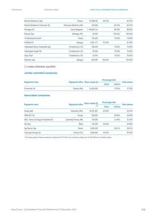 | Introduction | Directors’ report | Hera Group consolidated financial statements
Hera Group - Consolidated Financial Statement at 31 December 2021 208|
Marche Multiservizi Spa Pesaro 16,388,535 46.70% 46.70%
Marche Multiservizi Falconara Srl Falconara Marittima (AN) 100,000 46.70% 46.70%
Primagas Ad Varna (Bulgaria) 1,149,860 Lev 96.90% 96.90%
Recycla Spa Maniago (PN) 90,000 100.00% 100.00%
Tri-Generazione Scarl Padua 100,000 70.00% 70.00%
Uniflotte Srl Bologna 2,254,177 97.00% 97.00%
Vallortigara Servizi Ambientali Spa Torrebelvicino (VI) 330,000 75.00% 75.00%
Vallortigara Angelo Srl Torrebelvicino (VI) 80,000 75.00% 75.00%
Vegri Scarl Torrebelvicino (VI) 20,000 75.00% 75.00%
Wolmann Spa Bologna 400,000 100.00% 100.00%
(*) unless otherwise specified
Jointly controlled companies
Registered name Registered office Share capital (€)
Percentage held
Total interest
direct indirect
Enomondo Srl Faenza (RA) 14,000,000 37.50% 37.50%
Associated companies
Registered name Registered office
Share capital (€)
(*)
Percentage held
Total interest
direct indirect
Aimag Spa* Mirandola (MO) 78,027,681 25.00% 25.00%
ASM SET Srl Rovigo 200,000 49.00% 49.00%
SEA - Servizi Ecologici Ambientali Srl Camerata Picena (AN) 100,000 31.00% 31.00%
Set Spa Milan 120,000 39.00% 39.00%
Sgr Servizi Spa Rimini 5,982,262 29.61% 29.61%
Tamarete Energia Srl Ortona (CH) 3,600,000 40.00% 40.00%
*The share capital of these companies consists of 67,577,681 euro of ordinary shares and 10,450,000 euro of related shares.
 