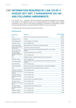 | Introduction | Directors’ report | Hera Group consolidated financial statements
Hera Group - Consolidated Financial Statement at 31 December 2021 215|
INFORMATION REQUIRED BY LAW 124 OF 4
AUGUST 2017 ART. 1 PARAGRAPHS 125-129
AND FOLLOWING AMENDMENTS
Law 124/2017, Art. 1, paragraphs 125-129 and following amendments established that companies
must disclose in the explanatory notes to the financial statements the “subsidies, grants, benefits,
contributions or aid, in cash or in kind, without consideration, remuneration or compensation” received
from the Public administration, above the threshold of 10,000 euro and on a cash basis.
The following table shows the cases present within the Group:
Operating grants
Issuing entity Description
Amount received
(euro)
Atersir Measures to reduce waste and increase separate waste collection 1,528,651
Municipality of Ferrara Air Break 374,672
Emilia Romagna Region Covid-19 emergency - Civil protection 298,860
Municipality of Ferrara Covid-19 emergency grant 227,952
Emilia Romagna Region Regular maintenance of networks in the municipality of Fiumalbo 150,000
Agenzia Nazionale Politiche
Attive del Lavoro
“Alta formazione” advanced training project 144,319
Emilia Romagna Region
Measures to reduce waste and increase separate waste collection in the municipality
of Bologna
126,965
Alma Mater Studiorum
University of Bologna
Greening Energy Market and Finance (GrEnFIn) 52,659
Municipality of Castelfranco
Emilia
Covid-19 emergency grant 46,309
Aster BioMethER Life project - Regional Biomethane system in Emilia-Romagna 41,166
Municipality of Vignola Covid-19 emergency grant 39,364
Emilia Romagna Region
Grant for damages due to adverse weather events in the municipalities of the province
of Modena
35,895
Municipality of Budrio Covid-19 emergency grant 28,400
Emilia Romagna Region Construction of a by-pass for the sewerage system in the Municipality of Monghidoro 27,681
Atersir Earthquake Relief Fund for the Municipality of Ferrara - year 2018 21,217
Municipality of Spilamberto Covid-19 emergency grant 20,563
Municipality of San Giovanni in
Marignano
Covid-19 emergency grant 17,689
Municipality of Bonporto Covid-19 emergency grant 17,222
Municipality of Monte San
Pietro
Covid-19 emergency grant 14,033
Emilia Romagna Region Flood suction works in the Municipality of Modena 14,012
Municipality of Dozza Covid-19 emergency grant 11,356
Municipality of San Cesario sul
Panaro
Covid-19 emergency grant 10,542
Municipality of Bologna Sustainable mobility and infrastructure projects 9,516
Municipality of Marano sul
Panaro
Covid-19 emergency grant 8,199
Municipality of Bastiglia Covid-19 emergency grant 5,946
Municipality of Guiglia Covid-19 emergency grant 5,690
2.06
 