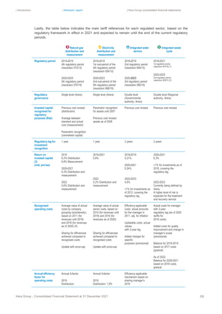 | Introduction | Directors’ report | Hera Group consolidated financial statements
Hera Group - Consolidated Financial Statement at 31 December 2021 26|
Lastly, the table below indicates the main tariff references for each regulated sector, based on the
regulatory framework in effect in 2021 and expected to remain until the end of the current regulatory
periods.
Natural gas
distribution and
measurement
Electricity
distribution and
measurement
Integrated water
service
Integrated waste
cycle
Regulatory period 2014-2019
4th regulatory period
(resolution 573/13)
2020-2025
5th regulatory period
(resolution 570/19)
2016-2019
1st sub-period of the
5th regulatory period
(resolution 654/15)
2020-2023
2nd sub-period of the
5th regulatory period
(resolution 568/19)
2016-2019
2nd regulatory period
(resolution 664/15)
2020-2023
3rd regulatory period
(resolution 580/19)
2018-2021
1st regulatory period
(resolution 443/19) (1)
2022-2025
2nd regulatory period
(resolution 363/21) (2)
Regulatory
governance
Single level (Arera) Single level (Arera) Double level
(Governmental
authority, Arera)
Double level (Regional
authority, Arera)
Invested capital
recognised for
regulatory
purposes (Rab)
Previous cost revised
(distribution)
Average between
standard and actual
cost (measurement)
Parametric recognition
(centralised capital)
Parametric recognition
for assets until 2007
Previous cost revised
assets as of 2008
Previous cost revised Previous cost revised
Regulatory lag for
investment
recognition
1 year 1 year 2 years 2 years
Return on
invested capital
(3)
(real, pre-tax)
2019
6,3% Distribution
6,8% Measurement
2020-2021
6,3% Distribution and
measurement
2022
5,6% Distribution and
measurement
2019-2021
5,9%
2022
5,2% Distribution and
measurement
2018-2019
5,31%
2020-2021
5,24%
2022-2023
4,8%
+1% for investments as
of 2012, covering the
regulatory lag
2020-2021
6,3%
+1% for investments as of
2018, covering the
regulatory lag
2022-2023
Currently being defined by
Arera.
A higher level of risk is
expected for the treatment
and recovery service
Recognised
operating costs
Average value of actual
costs by company
grouping (size/density),
based on 2011 (for
revenues until 2019)
and 2018 (for revenues
as of 2020) (4)
Sharing for efficiencies
achieved compared to
recognised costs
Update with price-cap
Average value of actual
sector costs, based on
2014 (for revenues until
2019) and 2018 (for
revenues as of 2020)
Sharing for efficiencies
achieved compared to
recognised costs
Update with price-cap
Efficiency-applicable
costs: actual amounts
for the manager in
2011, adj. for inflation
Updatable costs: actual
values,
with 2-year lag
Added charges for
specific
purposes (previsional)
Actual costs for manager
with 2-year
regulatory lag (as of 2020
tariffs for
2018 costs)
Added costs for quality
improvement and change in
manager’s scope
(previsional)
Balance for 2018-2019
based on 2017 costs
(gradual)
As of 2022:
Balance for 2020-2021
based on 2019 costs,
gradual
Annual efficiency
factor for
operating costs
Annual X-factor
2019
Distribution:
Annual X-factor
2019
Distribution: 1,9%
Efficiency-applicable
mechanism based on:
sharing manager’s
2016
 