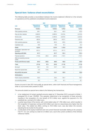 | Introduction | Directors’ report | Hera Group consolidated financial statements
Hera Group - Consolidated Financial Statement at 31 December 2021 65|
Special item / balance sheet reconciliation
The following table provides a reconciliation between the income statement referred to in the remarks
on operations and the published consolidated income statement.
2021 2020
mn€
Operations
statement
Special
items
Published
statement
Operations
statement
Special
items
Published
statement
Revenues 10,555.3 10,555.3 7,079.0 7,079.0
Other operating revenues 400.1 400.1 467.8 467.8
Raw and other materials (6,668.5) (6,668.5) (3,410.6) (3,410.6)
Service costs (2,464.6) (2,464.6) (2,424.9) (2,424.9)
Personnel costs (592.8) (592.8) (572.7) (572.7)
Other operating expenses (66.5) (66.5) (58.9) (58.9)
Capitalised costs 60.8 60.8 43.3 43.3
Ebitda 1,223.9 1,223.9 1,123.0 1,123.0
Amortization, depreciation and
provisions
(612.1) (612.1) (571.7) (571.7)
Operating profit (Ebit) 611.7 611.7 551.3 551.3
Financial operations (119.8) (85.0) (204.8) (116.7) ‐ (116.7)
Other non-operating revenues
(costs)
‐ ‐ ‐ ‐ ‐
Pre-tax profit (Pre-tax result) 491.9 (85.0) 406.9 434.6 ‐ 434.6
Taxes (131.8) 97.6 (34.2) (111.8) ‐ (111.8)
Net result 360.1 12.6 372.7 322.8 ‐ 322.8
Result from special items 12.6 (12.6) ‐ ‐ ‐ ‐
Net profit for the period 372.7 ‐ 372.7 322.8 ‐ 322.8
Attributable to:
Parent company shareholders 333.5 ‐ 333.5 302.7 ‐ 302.7
non-controlling interests 39.2 ‐ 39.2 20.1 ‐ 20.1
Events occurred in late 2021 that qualify as special items, within both financial and fiscal management,
while no such events were present in 2020.
The amounts stated as special items relate to the following two transactions:
▪ a tax realignment of certain goodwill amounts stated at 31 December 2019, pursuant to Article 1,
paragraph 83 of Law 178/2020. This operation determined a tax recognition of these amounts,
resulting in the recognition of a tax benefit of 87.0 million euro, against the payment of a 3%
substitute tax, coming to 9.2 million euro;
▪ a partial repurchase of five bonds, with a total stated value of 1,780 million euro, which resulted in
the recognition of expenses coming to 82.6 million euro due to a repurchase price higher than the
book value. The related tax effect, coming to 19.8 million euro, was also taken into account,
adjusting the tax burden for the period;
▪ a write-down of the equity investment and non-current financial receivable relating to the company
H.E.P.T. Co. Ltd, coming to a total of 2.4 million euro, due to the current conditions of the Chinese
reference market.
 