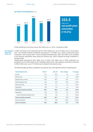 | Introduction | Directors’ report | Hera Group consolidated financial statements
Hera Group - Consolidated Financial Statement at 31 December 2021 70|
NET PROFIT POST MINORITIES (mn€)
Profits pertaining to the Group rose by 30.8 million euro, or 10.2%, compared to 2020.
In 2021, the Group’s net investments came to 570.3 million euro, up 41.8 million euro on the previous
year. This includes financial investments amounting to 11.0 million euro, mainly involving the equity
investment in the company SEA - Servizi Ecologici Ambientali Spa, down 35.9 million euro compared
to the financial investments made during the previous year, which included the equity investment in
Ascopiave Spa.
Capital grants amounted to 29.4 million euro, of which 16.8 million euro in FoNI investments, as
provided for by the tariff method for the integrated water service. Net operating investments amounted
to 559.2 million euro, up by 77.5 million euro compared to the previous year.
The following table provides a breakdown by business area, with separate mention of capital grants:
Total investments (mn€) Dec 21 Dec 20 Abs. change % change
Gas area 141.3 135.3 6.0 +4.4%
Electricity area 55.3 47.7 7.6 +15.9%
Integrated water cycle area 194.6 166.2 28.4 +17.1%
Waste management area 98.2 68.3 29.9 +43.8%
Other services area 14.6 11.1 3.5 +31.5%
Headquarters 84.8 77.9 6.9 +8.9%
Total gross operating investments 588.7 506.4 82.3 +16.3%
Capital grants 29.4 24.8 4.6 +18.5%
of which FoNi (New Investments Fund) 16.8 13.6 3.2 +23.5%
Total net operating investments 559.2 481.7 77.5 +16.1%
Financial investments 11.0 46.9 (35.9) (76.5)%
Total net investments 570.3 528.5 41.8 +7.9%
Net investments
rise to 570.3
million euro
333.5
million euro
net profit post
minorities
(+10.2%)
 