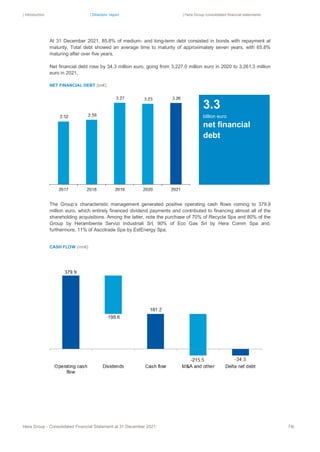 | Introduction | Directors’ report | Hera Group consolidated financial statements
Hera Group - Consolidated Financial Statement at 31 December 2021 74|
At 31 December 2021, 85.8% of medium- and long-term debt consisted in bonds with repayment at
maturity. Total debt showed an average time to maturity of approximately seven years, with 65.8%
maturing after over five years.
Net financial debt rose by 34.3 million euro, going from 3,227.0 million euro in 2020 to 3,261.3 million
euro in 2021.
NET FINANCIAL DEBT (bn€)
The Group’s characteristic management generated positive operating cash flows coming to 379.9
million euro, which entirely financed dividend payments and contributed to financing almost all of the
shareholding acquisitions. Among the latter, note the purchase of 70% of Recycla Spa and 80% of the
Group by Herambiente Servizi Industriali Srl, 90% of Eco Gas Srl by Hera Comm Spa and,
furthermore, 11% of Ascotrade Spa by EstEnergy Spa.
CASH FLOW (mn€)
3.3
billion euro
net financial
debt
 