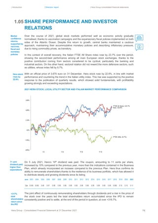 | Introduction | Directors’ report | Hera Group consolidated financial statements
Hera Group - Consolidated Financial Statement at 31 December 2021 78|
SHARE PERFORMANCE AND INVESTOR
RELATIONS
Over the course of 2021, global stock markets performed well as economic activity gradually
normalised, thanks to vaccination campaigns and the expansionary fiscal policies implemented on both
sides of the Atlantic Ocean. Despite this return to growth, central banks maintained a cautious
approach, maintaining their accommodative monetary policies and describing inflationary pressure,
due to rising commodity prices, as transitory.
In this context of overall recovery, the Italian FTSE All Share index rose by 23.7% over the period,
showing the second-best performance among all main European stock exchanges, thanks to the
positive contribution coming from sectors considered to be cyclical, particularly the banking and
industrial sectors. On the other hand, sectoral rotation did not reward the more defensive sectors, such
as utilities, whose index fell by 6.7%.
With an official price of 3.670 euro on 31 December, Hera stock rose by 22.6%, in line with market
performance and countering the trend in the Italian utility index. This rise was supported by the positive
response to the publication of quarterly results, which showed solid fundamentals, with profitability
growing strongly and exceeding expectations.
2021 HERA STOCK, LOCAL UTILITY SECTOR AND ITALIAN MARKET PERFORMANCE COMPARISON
On 5 July 2021, Hera’s 19th
dividend was paid. The coupon, amounting to 11 cents per share,
increased by 10% compared to the previous year, more than the indications contained in the Business
Plan, which already incorporated an increase compared to the previous Plan. Hera thus confirms its
ability to remunerate shareholders thanks to the resilience of its business portfolio, which has allowed it
to distribute steady and growing dividends since its listing.
euro 2003 2004 2005 2006 2007 2008 2009 2010 2011 2012 2013 2014 2015 2016 2017 2018 2019 2020 2021
Dps 0.035 0.053 0.06 0.07 0.08 0.08 0.08 0.08 0.09 0.09 0.09 0.09 0.09 0.09 0.09 0.095 0.10 0.10 0.11
The joint effect of continuously remunerating shareholders through dividends and a rise in the price of
the stock over the years led the total shareholders return accumulated since the IPO to remain
consistently positive and to settle, at the end of the period in question, at over +316.7%.
Market
confidence
returns,
supported by
vaccines,
fiscal and
monetary
policies
Hera stock
rises by
22.6%
+317%
total
shareholders
return since
the IPO
11 cent
dividend paid,
higher than
expectations
1.05
 