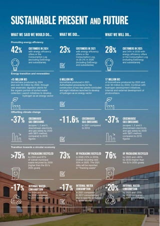 | Introduction | Directors’ report | Hera Group consolidated financial statements
Hera Group - Consolidated Financial Statement at 31 December 2021 82|
 