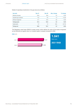 | Introduction | Directors’ report | Hera Group consolidated financial statements
Hera Group - Consolidated Financial Statement at 31 December 2021 91|
Details of operating investments in the gas area are as follows:
Gas (mn€) Dec 21 Dec 20 Abs. change % change
Networks and plants 103.9 99.9 4.0 +4.0%
Acquisition gas customers 10.2 9.0 1.2 +13.3%
DH/heat management 27.1 26.3 0.8 +3.0%
Total gas gross 141.3 135.3 6.0 +4.4%
Capital grants 0.7 1.2 (0.5) (41.7)%
Total gas net 140.6 134.1 6.5 +4.8%
The Regulatory asset base (RAB) for assets owned, which defines the value of the assets recognised
by the Authority as regards return on invested capital, increased compared to 2020.
RAB (bn€)
1.041
billion euro
2021 RAB
 