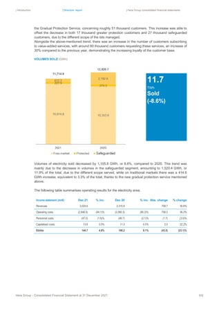 | Introduction | Directors’ report | Hera Group consolidated financial statements
Hera Group - Consolidated Financial Statement at 31 December 2021 93|
the Gradual Protection Service, concerning roughly 51 thousand customers. This increase was able to
offset the decrease in both 17 thousand greater protection customers and 27 thousand safeguarded
customers, due to the different scope of the lots managed.
Alongside the above-mentioned trend, there was an increase in the number of customers subscribing
to value-added services, with around 80 thousand customers requesting these services, an increase of
30% compared to the previous year, demonstrating the increasing loyalty of the customer base.
VOLUMES SOLD (GWh)
Volumes of electricity sold decreased by 1,105.8 GWh, or 8.6%, compared to 2020. This trend was
mainly due to the decrease in volumes in the safeguarded segment, amounting to 1,520.4 GWh, or
11.9% of the total, due to the different scope served, while on traditional markets there was a 414.6
GWh increase, equivalent to 3.3% of the total, thanks to the new gradual protection service mentioned
above.
The following table summarises operating results for the electricity area:
Income statement (mn€) Dec 21 % inc. Dec 20 % inc. Abs. change % change
Revenues 3,024.6 2,315.9 708.7 30.6%
Operating costs (2,846.8) (94.1)% (2,090.3) (90.3)% 756.5 36.2%
Personnel costs (47.0) (1.6)% (48.7) (2.1)% (1.7) (3.5)%
Capitalised costs 13.8 0.5% 11.3 0.5% 2.5 22.2%
Ebitda 144.7 4.8% 188.2 8.1% (43.5) (23.1)%
11.7
TWh
Sold
(-8.6%)
 