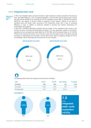 | Introduction | Directors’ report | Hera Group consolidated financial statements
Hera Group - Consolidated Financial Statement at 31 December 2021 96|
Integrated water cycle
In 2021, the integrated water cycle area showed a slight decrease in results compared to the previous
year, with Ebitda falling by 1.3%. As regards regulations, note that 2021 was the second year in which
the tariff method defined by the Authority for the third regulatory period (Mti-3), 2020-2023 (resolution
580/2019), was applied. A revenue (VRG) is assigned to each operator, defined on the basis of
operating costs and capital costs, according to the investments made, with a view to increasing
efficiency in costs, in addition to measures intended to promote and valorise interventions for
sustainability and resilience.
In late 2021, ATERSIR definitively awarded Hera the tender for the integrated water service in the
Province of Rimini, excluding the Municipality of Maiolo. The new agreement, signed on 23/12/2021,
regulates the new concessionary relationship from 01/01/2022 until its scheduled expiry on 31/12/2039.
Thanks to the award of this tender, one of the first in Italy, the new water service in the Rimini area will
be based on sustainability and innovation, and the Hera Group, also the outgoing manager for the 24
municipalities, will be responsible for the service for the next 18 years.
EBITDA WATER CYCLE 2021 EBITDA WATER CYCLE 2020
The following table shows the changes occurred in terms of Ebitda:
(mn€) Dec 21 Dec 20 Abs. change % change
Area Ebitda 262.4 265.8 (3.4) (1.3)%
Group Ebitda 1,223.9 1,123.0 100.9 +9.0%
Percentage weight 21.4% 23.7% (2.3) pp
CUSTOMERS (k)
262.4 mn€
21.4%
265.8 mn€
23.7%
Slight drop in
results in
2021
1.5
million
integrated
water cycle
customers
(+0.5%)
1.07.03
 