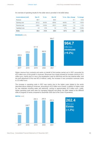 | Introduction | Directors’ report | Hera Group consolidated financial statements
Hera Group - Consolidated Financial Statement at 31 December 2021 98|
An overview of operating results for the water area is provided in the table below:
Income statement (mn€) Dec 21 % inc. Dec 20 % inc. Abs. change % change
Revenues 964.7 883.6 81.1 +9.2%
Operating costs (521.3) (54.0)% (439.8) (49.8)% 81.5 +18.5%
Personnel costs (185.9) (19.3)% (183.7) (20.8)% 2.2 +1.2%
Capitalised costs 4.9 0.5% 5.8 0.7% (0.9) (15.6)%
Ebitda 262.4 27.2% 265.8 30.1% (3.4) (1.3)%
REVENUES (mn€)
Higher revenue from contracts and works on behalf of third parties carried out in 2021 accounted for
42.0 million euro of this growth in revenues. Revenues from supply showed an increase coming to 33.1
million euro, mainly due to a rise in the equalisation costs for electricity and the raw material water, and
the tariff adjustment of the new MTI-3 method. Lastly, the increase in new connection revenues came
to 3.0 million euro.
The increase in operating costs in 2021 was mainly due to the higher costs related to the works
described above relating to revenues, amounting to 42.0 million euro overall, in addition to higher costs
for raw materials including water and electricity, coming to approximately 32.5 million euro. Lastly,
higher operating costs were seen for managing networks and plants, the latter related to the different
state of progress of works compared to December 2020 due to the Covid-19 pandemic.
EBITDA (mn€)
262.4
million euro
Ebitda
(-1.3%)
964.7
million euro
revenues
(+9.2%)
 