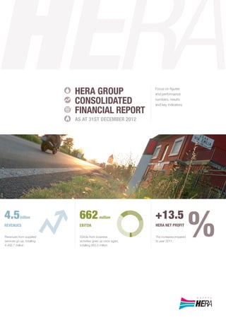 Focus on ﬁgures
and performance
numbers, results
and key indicators
HERA GROUP
CONSOLIDATED
FINANCIAL REPORT
AS AT 31ST DECEMBER 2012
4.5billion
REVENUES
+13.5662million
EBITDA HERA NET PROFIT
The increasecompared
to year 2011
Ebitda from business
activities goes up once again,
totalling 662.0 million
Revenues from supplied
services go up, totalling
4,492.7 million
 