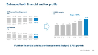 7.0 6.8
7.3
8.2
9.6
10.8
Adj. H'13 H'14 H'15 H'16 H'17 H'18
42.9% 39.3% 37.2% 35.7% 31.6% 30.1%
H1'13 H1'14 H1'15 H1'16 H1'17 H1'18
(64.0) (66.1) (61.3) (58.0)
(45.9) (39.2)
H1'13 H1'14 H1'15 H1'16 H1'17 H1'18
Enhanced both financial and tax profile
Further financial and tax enhancements helped EPS growth
H1 Financial Inc./(Expenses)
(M€)
H1 Tax rate
(%)
07GRUPPOHERA
H1 EPS growth
(c€)
Cagr: +9.1%
 