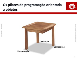 ©
2012
Ivan
L.
M.
Ricarte
12
Os pilares da programação orientada
a objetos
Composição
Encapsulação
Ocultação
http://gestaoeevolucao.blogspot.com.br
 