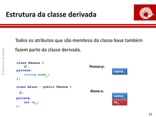 ©
2012
Ivan
L.
M.
Ricarte
21
Estrutura da classe derivada
Todos os atributos que são membros da classe base também
fazem parte da classe derivada.
Pessoa p:
Aluno a:
nome_
nome_
ra_
 