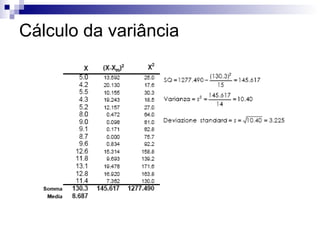 Cálculo da variância 