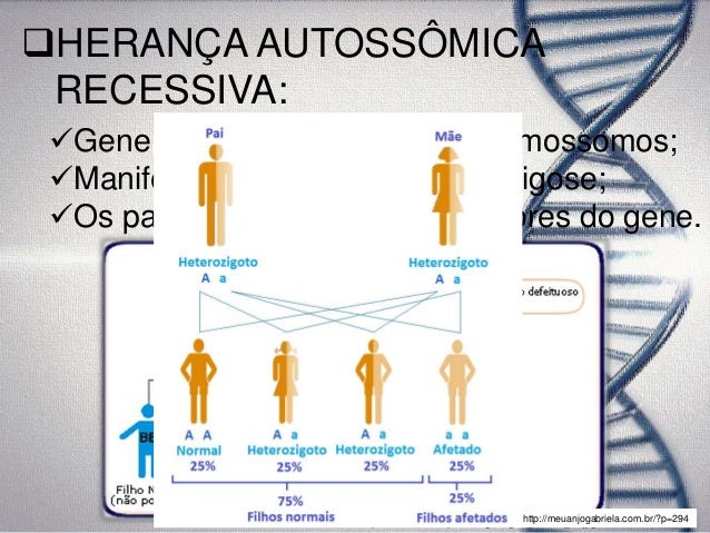 Herança autossômica recessiva e herança dominante