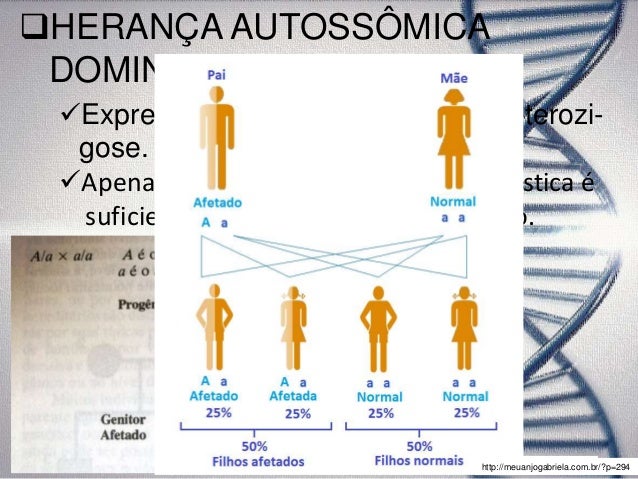 Herança autossômica recessiva e herança dominante