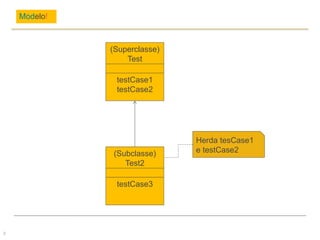 Modelo!
3
(Superclasse)
Test
testCase1
testCase2
(Subclasse)
Test2
testCase3
Herda tesCase1
e testCase2
 