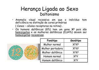 Herança Ligada ao Sexo
                    Daltonismo
• Anomalia visual recessiva em que o indivíduo tem
  deficiência na distinção de cores primárias
  ( Cones – células receptoras na retina) .
• Os homens daltônicos (8%) tem um gene Xd pois são
  hemizigotos e as mulheres daltônicas (0,64%) devem ser
  homozigotas recessivas.

                          Fenótipo         Genótipo
                       Mulher normal         XDXD
                      Mulher portadora       XDXd
                      Mulher daltônica       XdXd
                       Homem normal          XDY
                      Homem daltônico         XdY
 