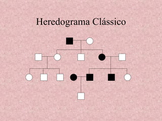 Heredograma Clássico 