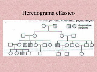 Heredograma clássico 