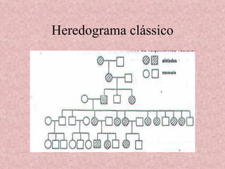 Heredograma clássico 