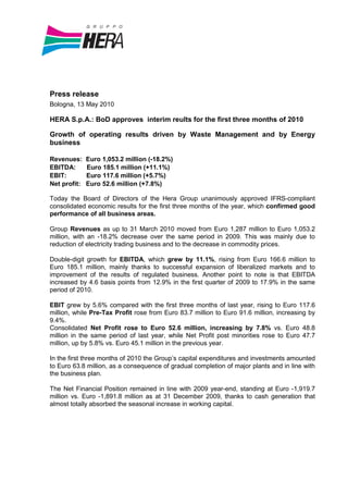 Press release
Bologna, 13 May 2010

HERA S.p.A.: BoD approves interim reults for the first three months of 2010

Growth of operating results driven by Waste Management and by Energy
business

Revenues:     Euro 1,053.2 million (-18.2%)
EBITDA:       Euro 185.1 million (+11.1%)
EBIT:         Euro 117.6 million (+5.7%)
Net profit:   Euro 52.6 million (+7.8%)

Today the Board of Directors of the Hera Group unanimously approved IFRS-compliant
consolidated economic results for the first three months of the year, which confirmed good
performance of all business areas.

Group Revenues as up to 31 March 2010 moved from Euro 1,287 million to Euro 1,053.2
million, with an -18.2% decrease over the same period in 2009. This was mainly due to
reduction of electricity trading business and to the decrease in commodity prices.

Double-digit growth for EBITDA, which grew by 11.1%, rising from Euro 166.6 million to
Euro 185.1 million, mainly thanks to successful expansion of liberalized markets and to
improvement of the results of regulated business. Another point to note is that EBITDA
increased by 4.6 basis points from 12.9% in the first quarter of 2009 to 17.9% in the same
period of 2010.

EBIT grew by 5.6% compared with the first three months of last year, rising to Euro 117.6
million, while Pre-Tax Profit rose from Euro 83.7 million to Euro 91.6 million, increasing by
9.4%.
Consolidated Net Profit rose to Euro 52.6 million, increasing by 7.8% vs. Euro 48.8
million in the same period of last year, while Net Profit post minorities rose to Euro 47.7
million, up by 5.8% vs. Euro 45.1 million in the previous year.

In the first three months of 2010 the Group’s capital expenditures and investments amounted
to Euro 63.8 million, as a consequence of gradual completion of major plants and in line with
the business plan.

The Net Financial Position remained in line with 2009 year-end, standing at Euro -1,919.7
million vs. Euro -1,891.8 million as at 31 December 2009, thanks to cash generation that
almost totally absorbed the seasonal increase in working capital.
 