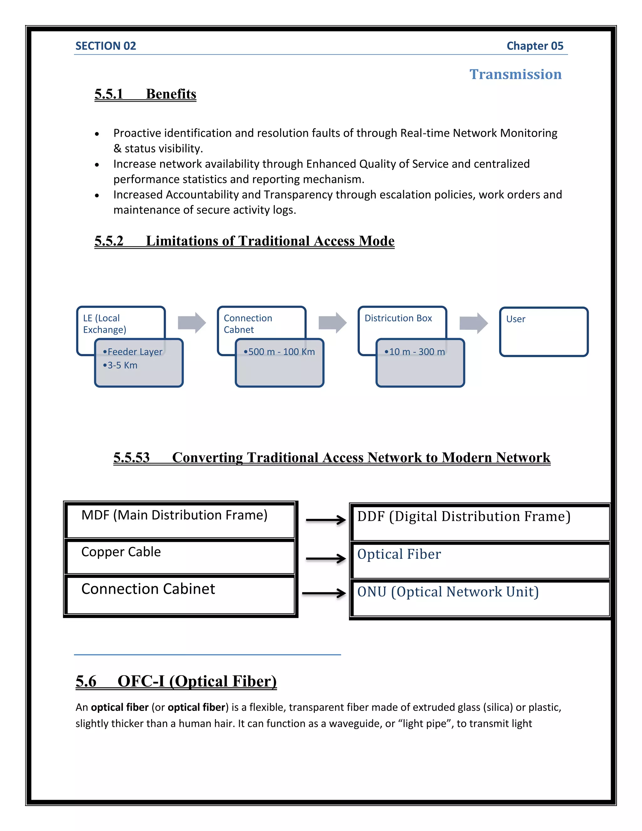 SECTION 02 Chapter 05
Transmission
5.5.1 Benefits
 Proactive identification and resolution faults of through Real-time Network Monitoring
& status visibility.
 Increase network availability through Enhanced Quality of Service and centralized
performance statistics and reporting mechanism.
 Increased Accountability and Transparency through escalation policies, work orders and
maintenance of secure activity logs.
5.5.2 Limitations of Traditional Access Mode
5.5.53 Converting Traditional Access Network to Modern Network
MDF (Main Distribution Frame)
Copper Cable
Connection Cabinet
5.6 OFC-I (Optical Fiber)
An optical fiber (or optical fiber) is a flexible, transparent fiber made of extruded glass (silica) or plastic,
slightly thicker than a human hair. It can function as a waveguide, or “light pipe”, to transmit light
LE (Local
Exchange)
•Feeder Layer
•3-5 Km
Connection
Cabnet
•500 m - 100 Km
Districution Box
•10 m - 300 m
User
DDF (Digital Distribution Frame)
Optical Fiber
ONU (Optical Network Unit)
 