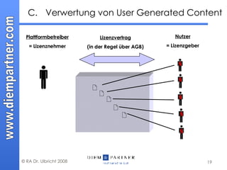 C. Verwertung von User Generated Content Plattformbetreiber = Lizenznehmer Nutzer = Lizenzgeber § § § § §      Lizenzvertrag (in der Regel über AGB) 