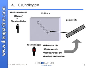 Grundlagen                 Plattformbetreiber (Blogger) Rechteinhaber Plattform Community § Urheberrechte Markenrechte Wettbewerbsrecht Persönlichkeitsrechte =  Diensteanbieter Störer 