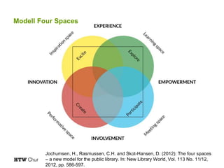 Modell Four Spaces
Jochumsen, H., Rasmussen, C.H. and Skot-Hansen, D. (2012): The four spaces
– a new model for the public library. In: New Library World, Vol. 113 No. 11/12,
2012, pp. 586-597.
 