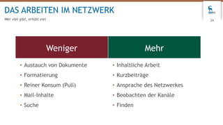 DAS ARBEITEN IM NETZWERK
Wer viel gibt, erhält viel 24
Weniger Mehr
• Austauch von Dokumente
• Formatierung
• Reiner Konsum (Pull)
• Mail-Inhalte
• Suche
• Inhaltliche Arbeit
• Kurzbeiträge
• Ansprache des Netzwerkes
• Beobachten der Kanäle
• Finden
 