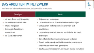 DAS ARBEITEN IM NETZWERK
Neue Rolle der Internen Kommunikation für das Arbeiten im Netzwerk 25
Weniger Mehr
• Intranet-Texte und Newsletter
• Unternehmensnachrichten
• Inhalte freigeben
• Dezentrale Redakteure
unterstützen
• Die Startseite warten
• Diskussionen moderieren
• Unternehmenssicht über Kommentare einbringen
• Diskussionen im Netzwerk neu eröffnen und
abschließen
• Unternehmensnachrichten ins persönliche Netzwerk
einbringen
• Den offiziellen Kommunikationskanal bedienen
• Trends im Netzwerk und bei Kommentaren erkennen
und daraus Nachrichten generieren
• Das Management coachen, die neuen Kanäle zu nutzen
 