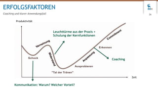 ERFOLGSFAKTOREN
Coaching und klarer Anwendungsfall 26
Produktivität
Zeit
Kommunikation: Warum? Welcher Vorteil?
Leuchttürme aus der Praxis +
Schulung der Kernfunktionen
Coaching
 