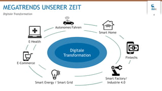 MEGATRENDS UNSERER ZEIT
Digitale Transformation 4
Digitale
Transformation
Smart Home
Smart Factory/
Industrie 4.0
Fintechs
E-Commerce
Autonomes Fahren
E-Health
Smart Energy / Smart Grid
 