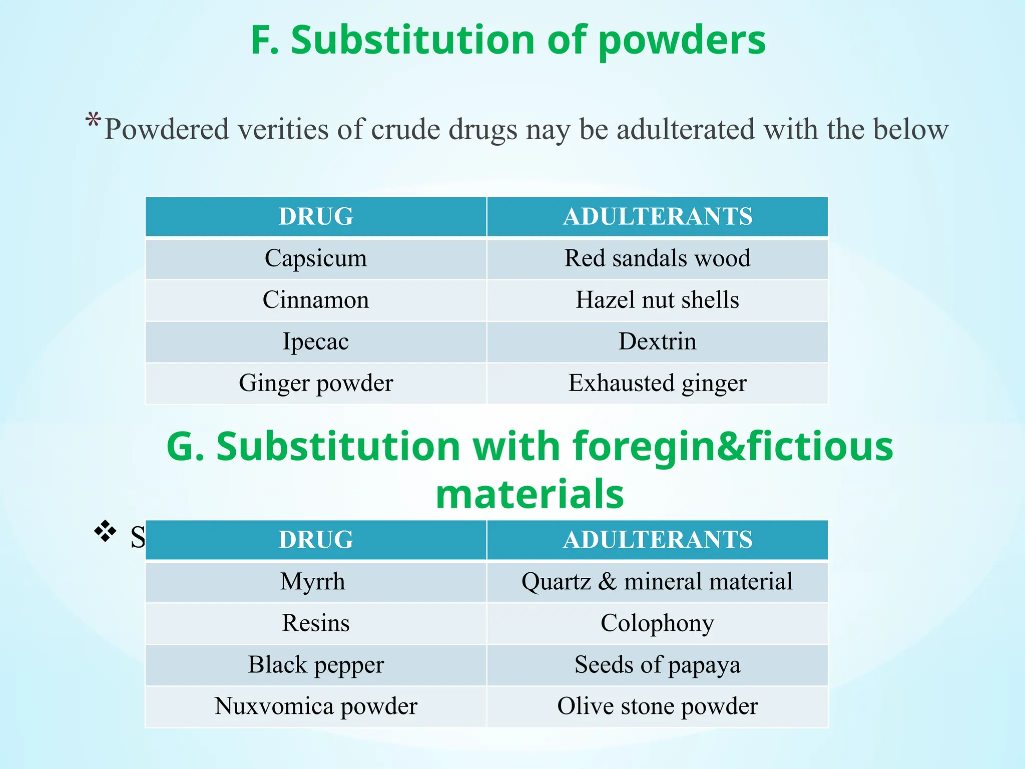 Adulteration , evaluation of adulteration | PPTX