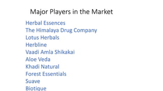 Major Players in the Market
Herbal Essences
The Himalaya Drug Company
Lotus Herbals
Herbline
Vaadi Amla Shikakai
Aloe Veda
Khadi Natural
Forest Essentials
Suave
Biotique
 