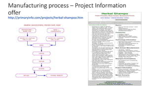Manufacturing process – Project Information
offer
http://primaryinfo.com/projects/herbal-shampoo.htm
 