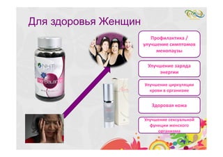 Для здоровья Женщин
Улучшение заряда 
энергии
Улучшение циркуляции 
крови в организме
Здоровая кожа
Улучшение сексуальной 
функции женского 
организма
Профилактика / 
улучшение симптомов 
менопаузы
 